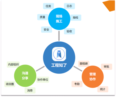 遠光廣安:成功的項目背后都有一個強大的項目管理系統(tǒng)
