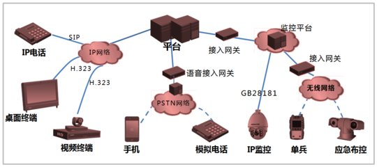 一屏決策千里,捷視飛通助力雪亮工程視聯(lián)網(wǎng)建設(shè)