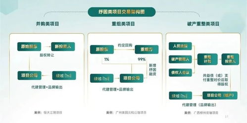 逆周期 高增長(zhǎng),綠城管理引領(lǐng)代建行業(yè)發(fā)展
