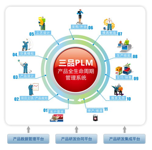 增強(qiáng)創(chuàng)新與效率 三品plm在食品行業(yè)中的作用