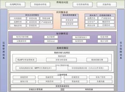 【B2B案例】徐工信息:基于Handle標(biāo)識(shí)解析系統(tǒng)的智能供應(yīng)鏈體系建設(shè)