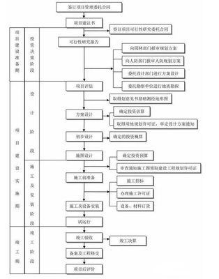 消防工程建設(shè)項(xiàng)目最全流程,保證你知道的沒(méi)這么細(xì)