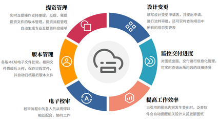 通信工程項(xiàng)目管理軟件哪個(gè)好