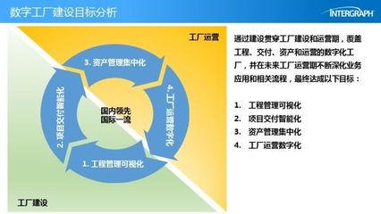 【技術(shù)貼】海克斯康PPM為您的數(shù)字化工廠項(xiàng)目保駕護(hù)航